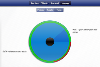use your iPad Calendar app for note taking - reporting tool use your iPad Calendar app for note taking - reporting tool