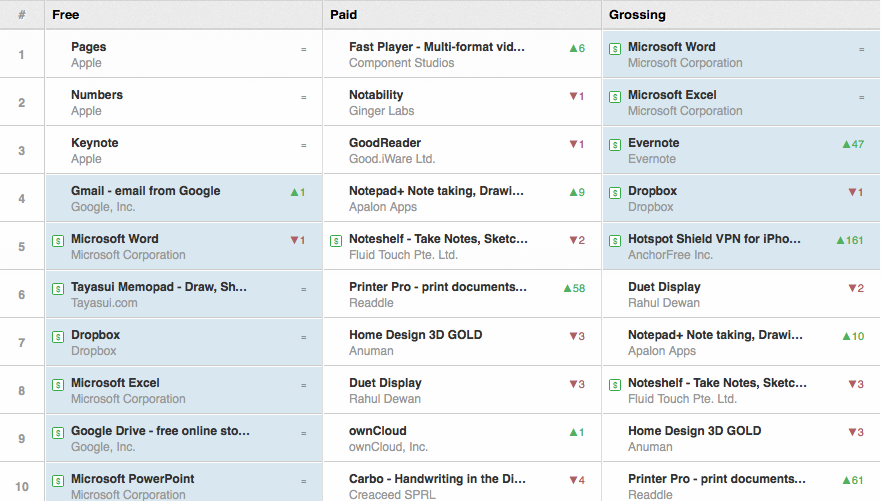TOP 10 BEST IPAD PRODUCTIVITY APPS – JUNE 2015 - best ipad productivity apps best ipad productivity apps