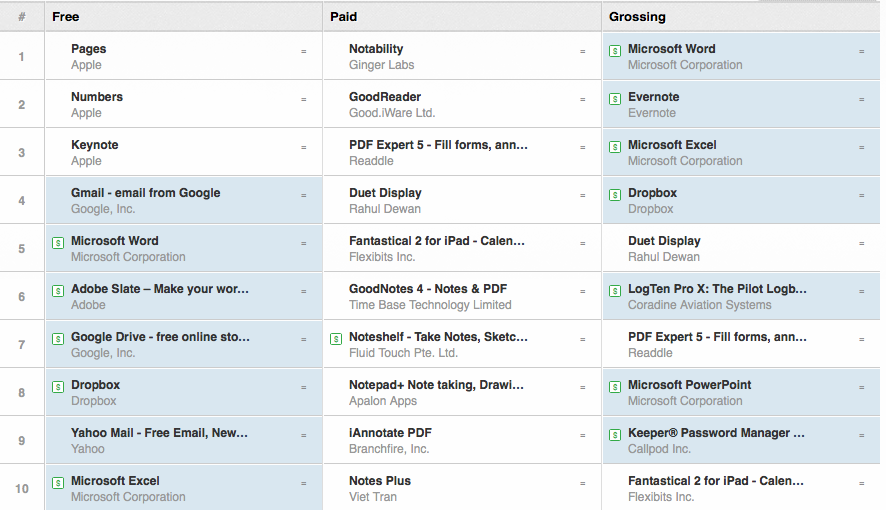 TOP 10 BEST IPAD PRODUCTIVITY APPS – JUNE 2015 - best ipad productivity apps best ipad productivity apps