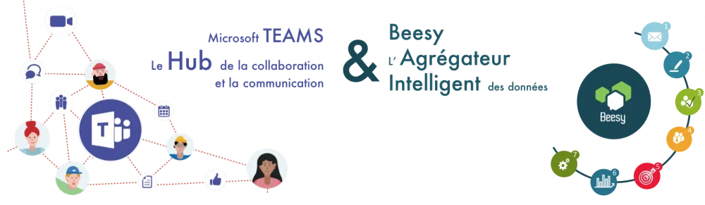 beesy et microsoft teams beesy et microsoft teams