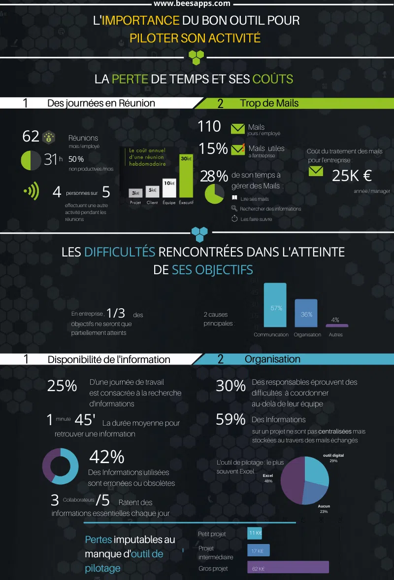 Project management Gestion de projet