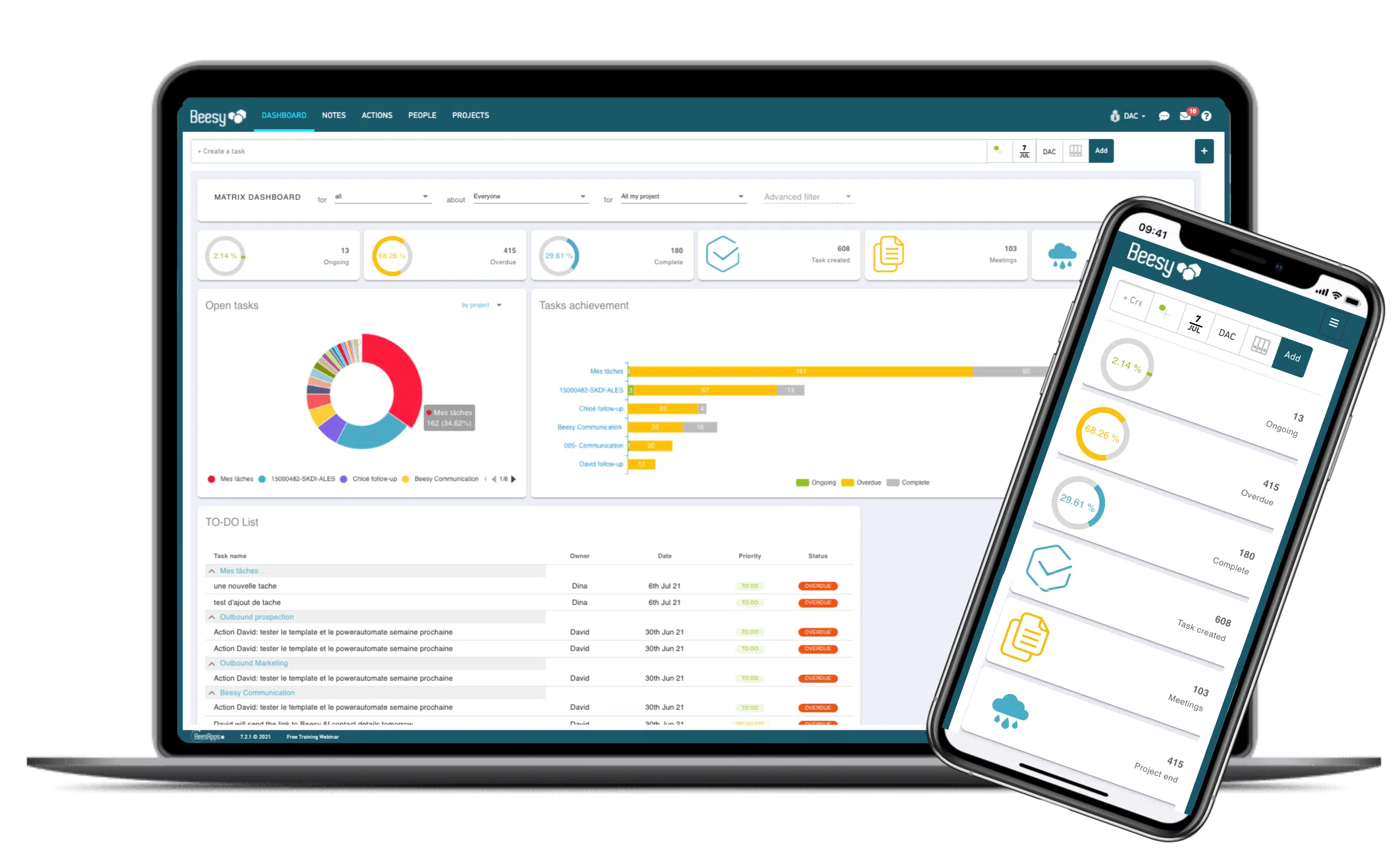 New dashboard - rapport d'activité