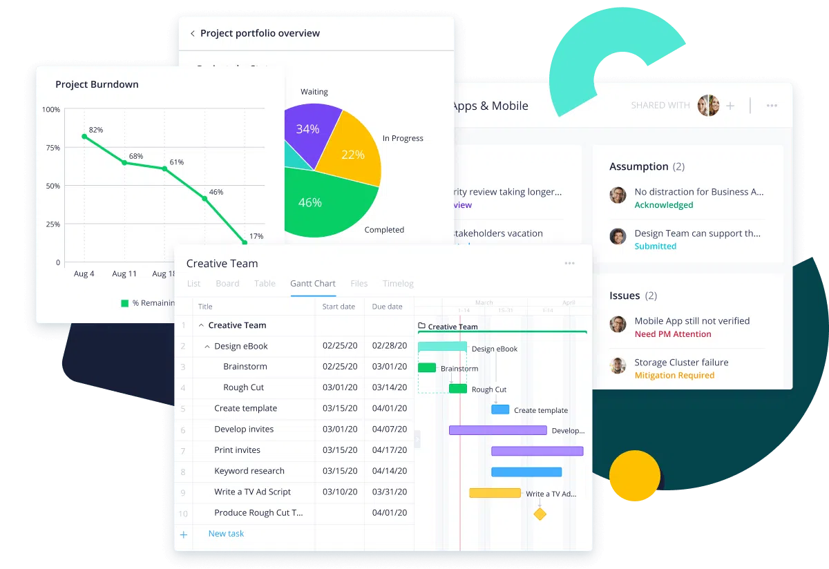 outils gestion de projet - Wrike outils gestion de projet -wrike