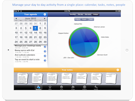 dashboard HD ipad - organisation personnelle sur iPad