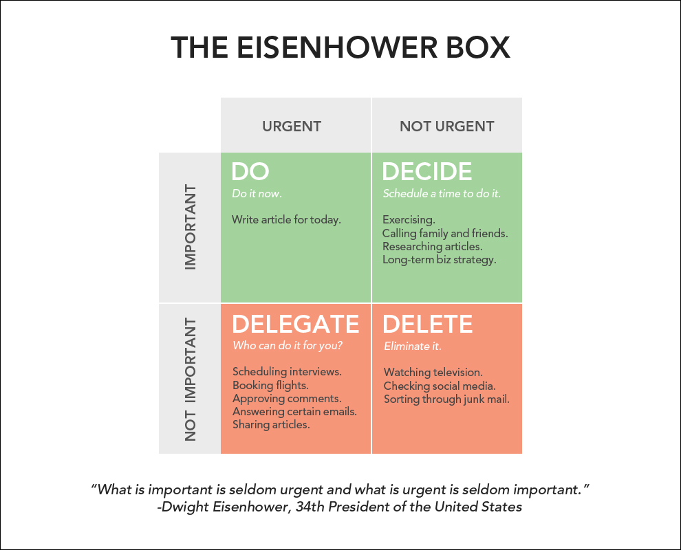 eisenhower - productivity mistakes