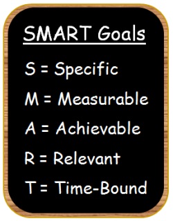 How To Prioritize Tasks