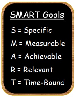 smart goals