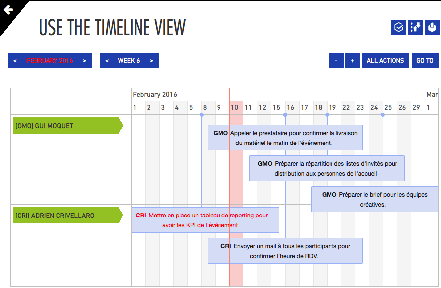 Project timeline business plan