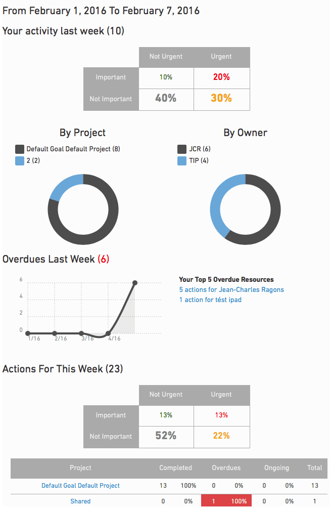 save 15 minutes per meeting save 15 minutes per meeting