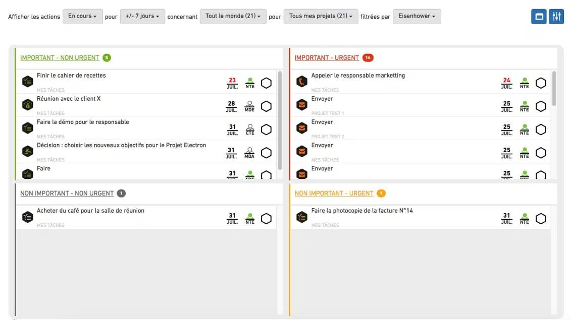 Dashboard matrice 4 cases