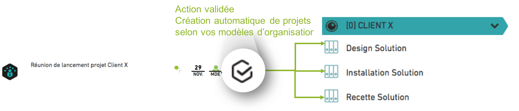 automatisation des process