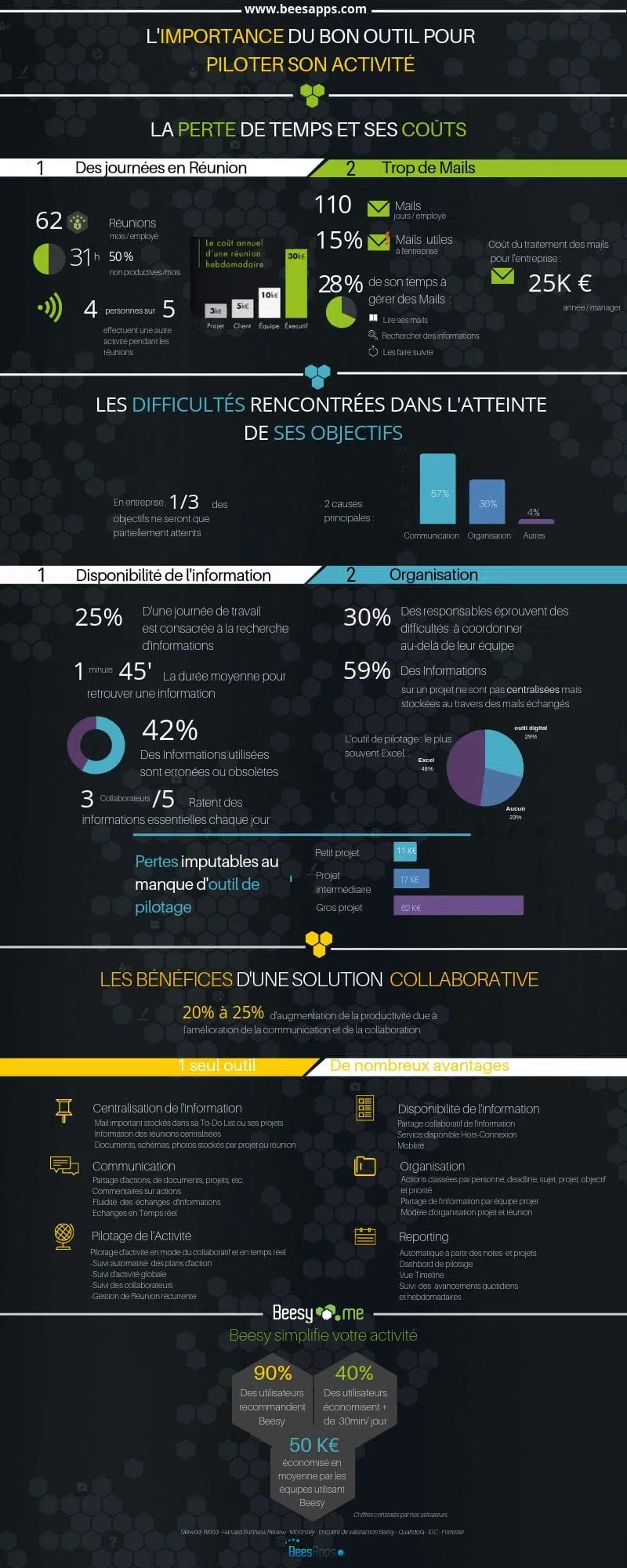 solution collaborative - infographie Beesy