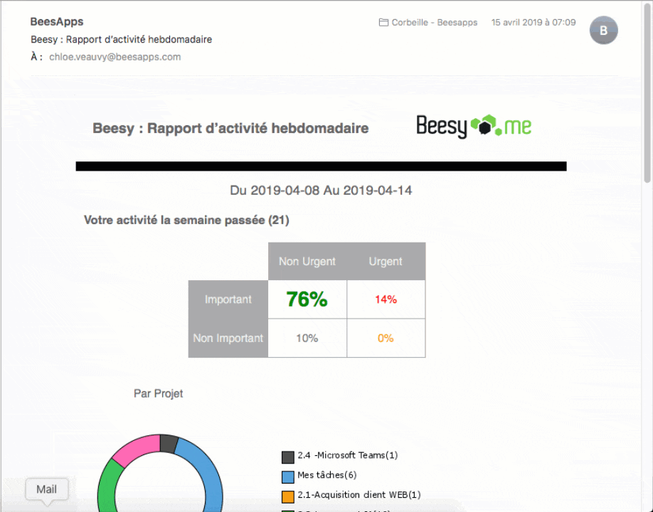 Rapport d'activité hebdomadaire Rapport d'activité hebdomadaire