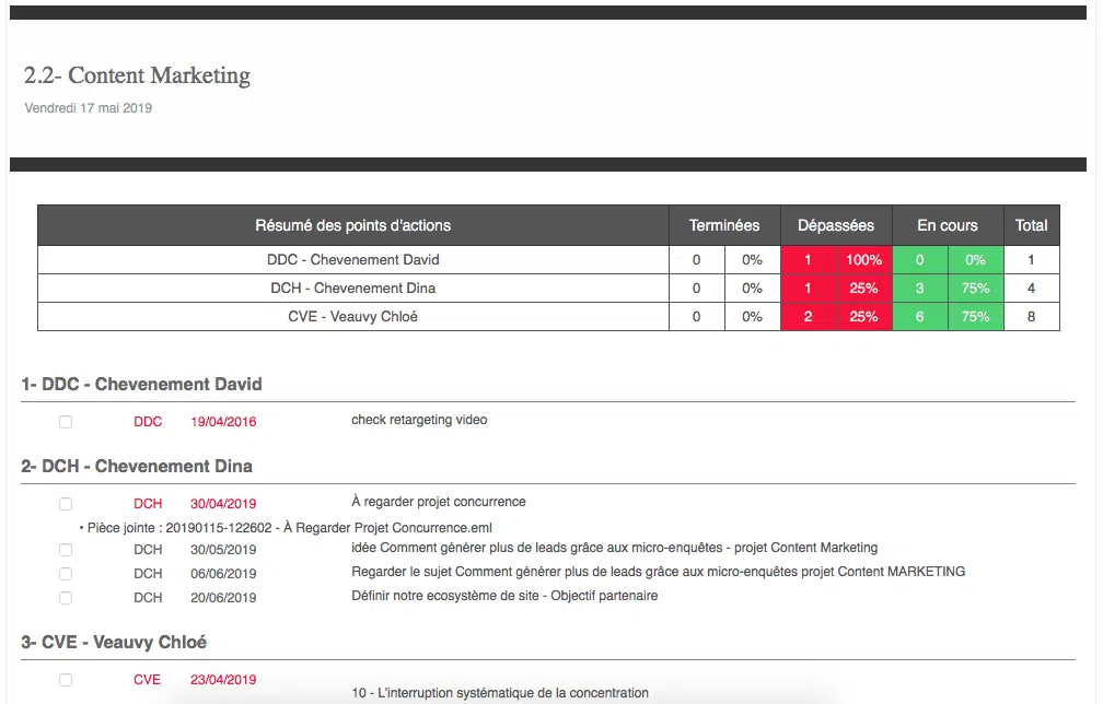 Logiciel de gestion de projet Beesy