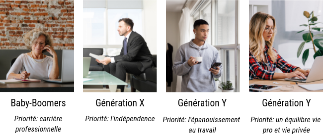 Différences entre génération - management intergénérationnel Différences entre génération - management intergénérationnel