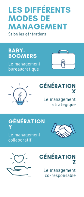 les différents modes de management - management intergénérationnel les différents modes de management - management intergénérationnel