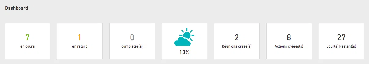 Météo projet Beesy