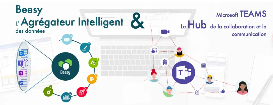 Le télétravail avec Beesy & Microsoft Teams