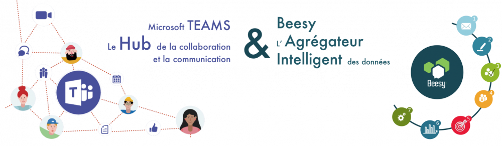 beesy et microsoft teams