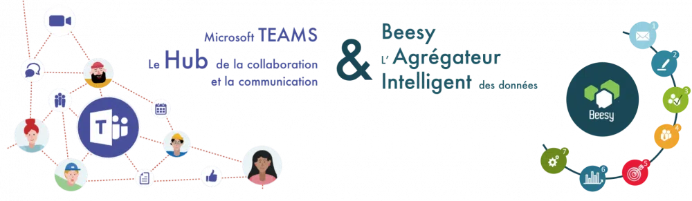 beesy et microsoft teams