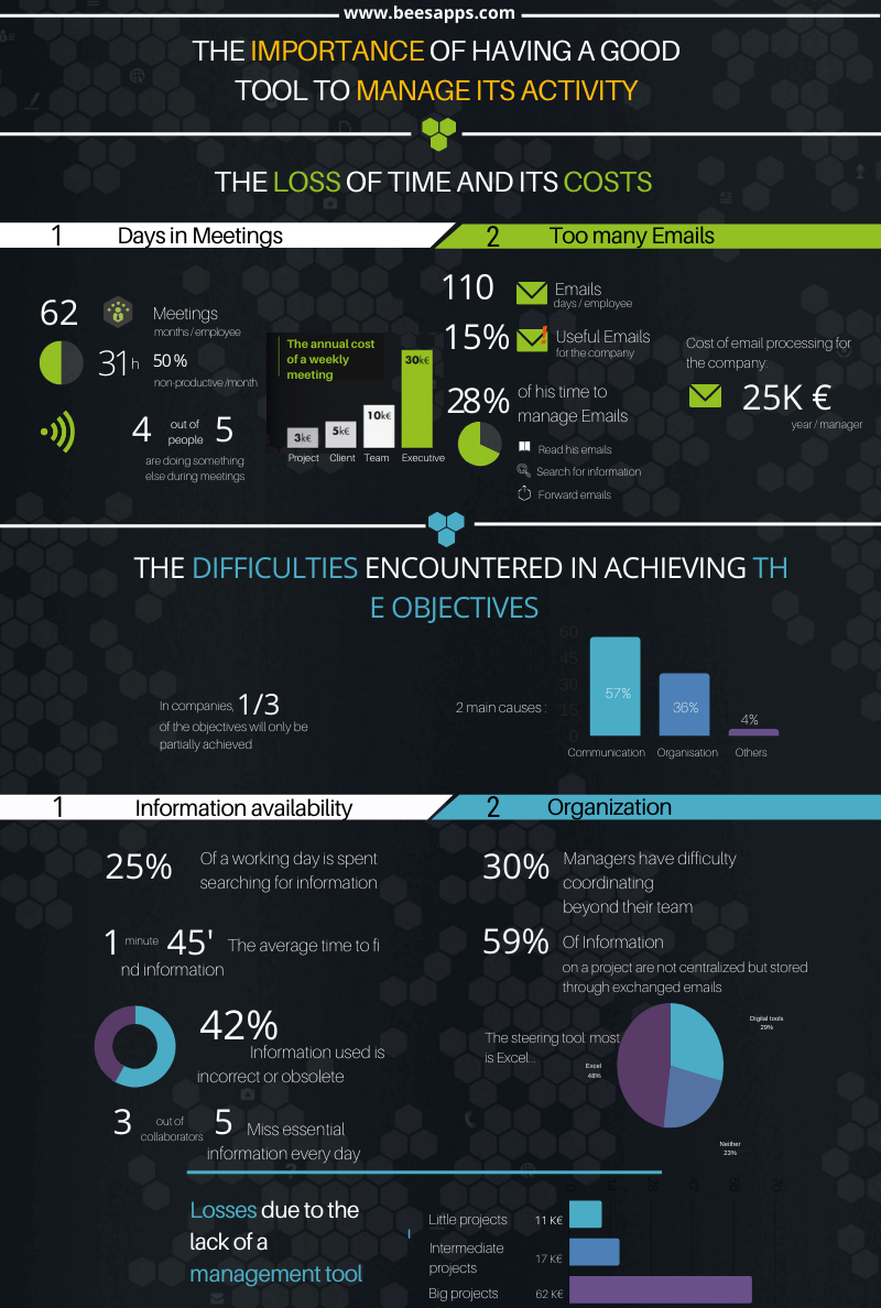 project management infographie en BeesApps