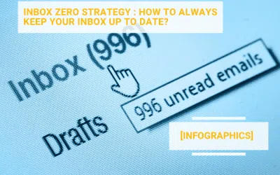 [Infographics] Inbox 0 strategy : how to always keep your inbox up to date?