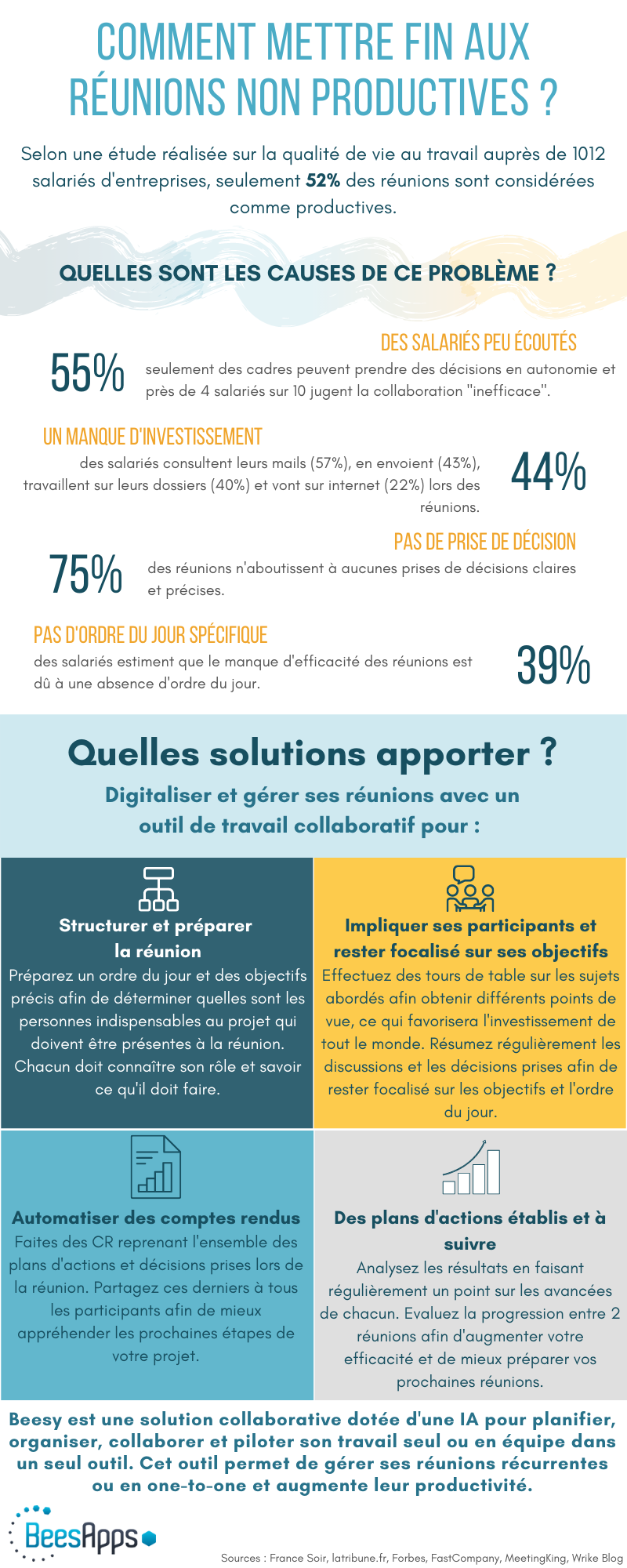 Infographie mettre fin aux réunions non productives