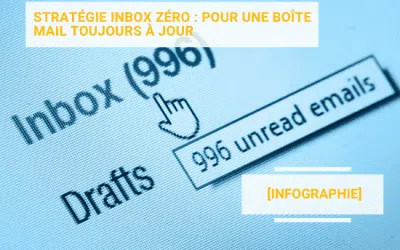 [Infographie] Stratégie inbox zero, pour une boîte mail toujours à jour