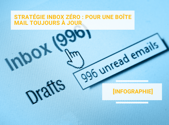 [Infographie] Stratégie inbox zero, pour une boîte mail toujours à jour