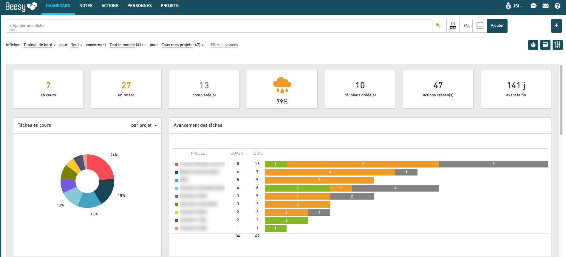 reporting - gestion de projet