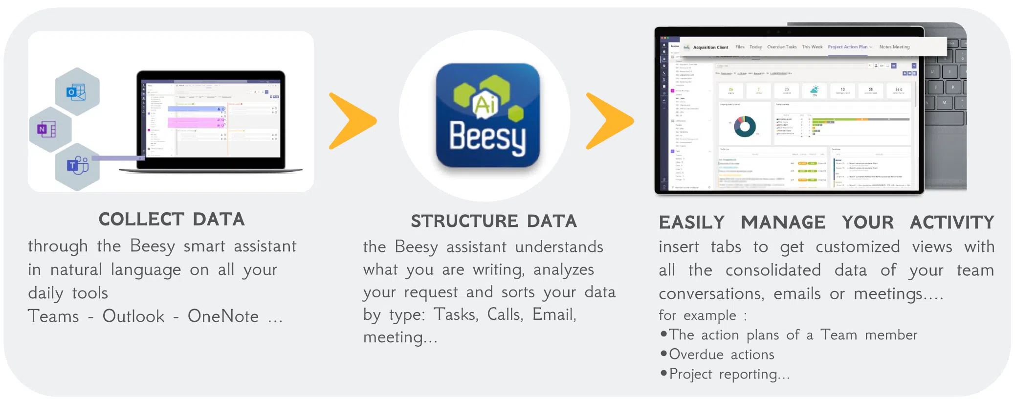 How work the Beesy Smart assistant