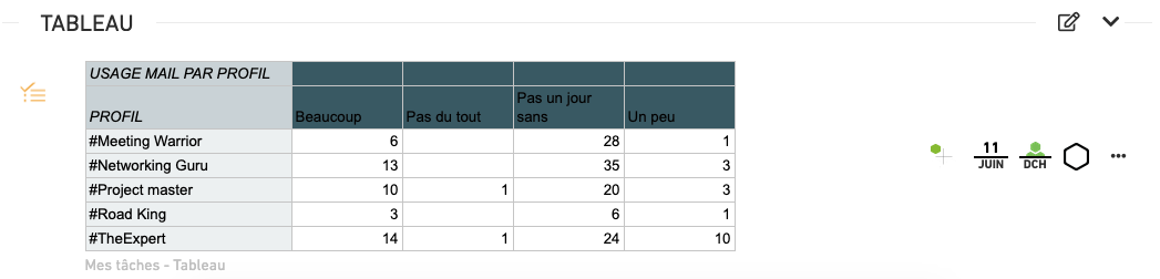 Tableau excel dans Beesy