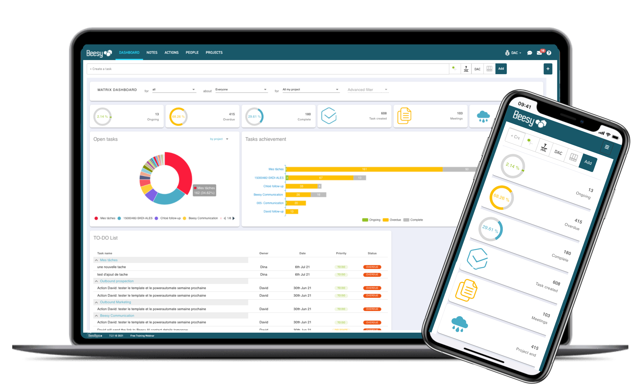 New dashboard - managing priorities