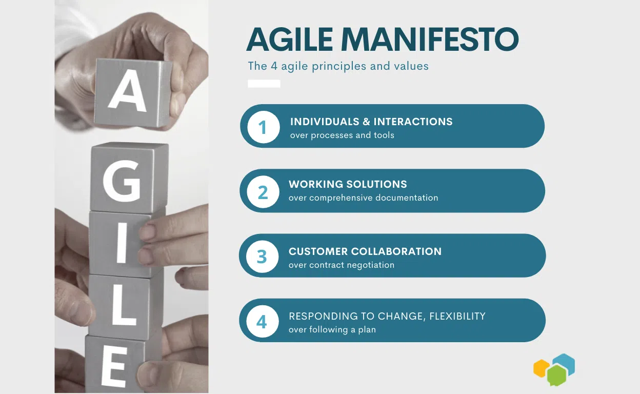 Agile MANIFESTO -