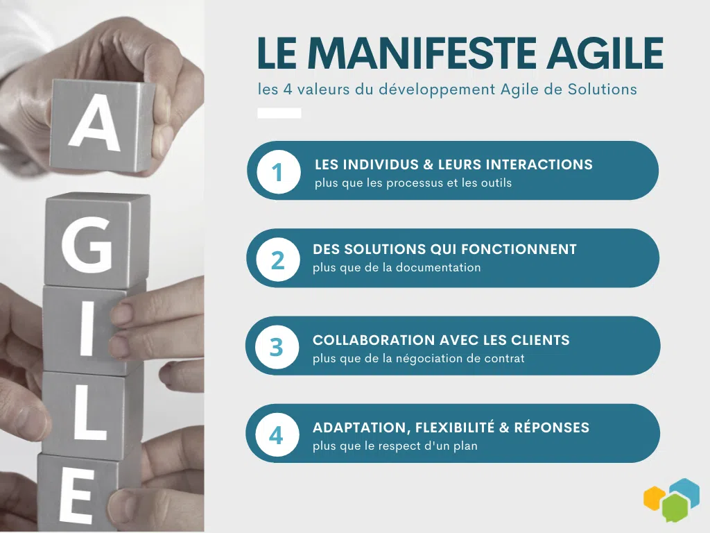 LE MANIFESTE AGILE - réunions en mode agile