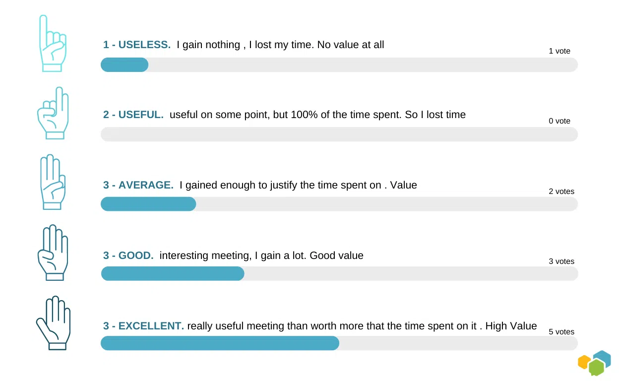 ROTI method to evaluate your meeting -