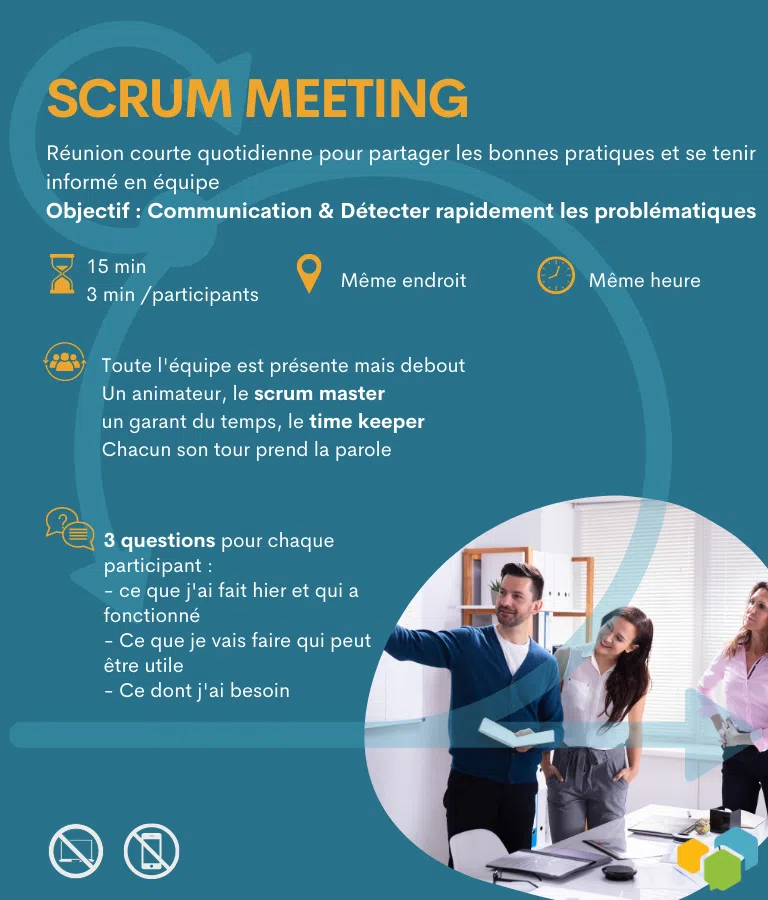scrum meeting - réunions en mode agile