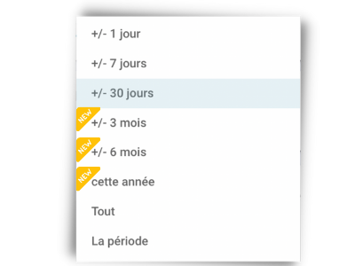 Nouveautés Durée Dashboard