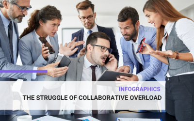 [Infographics] The struggle of collaborative overload