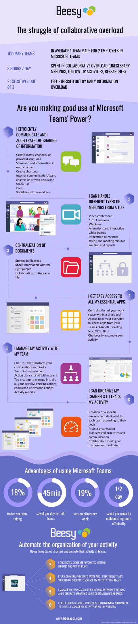 [Infographics] The struggle of collaborative overload - BeesApps ...
