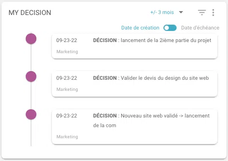 Pilotage Activité - Chronologie de mes décisions