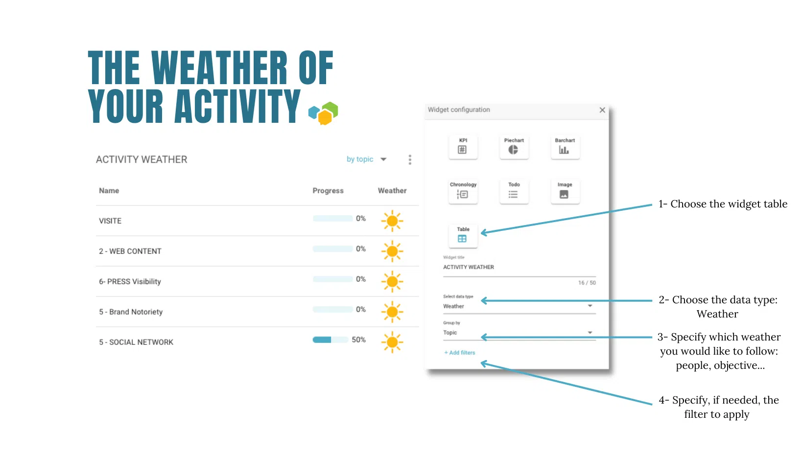 LA MÉTÉO de votre activité 9 -