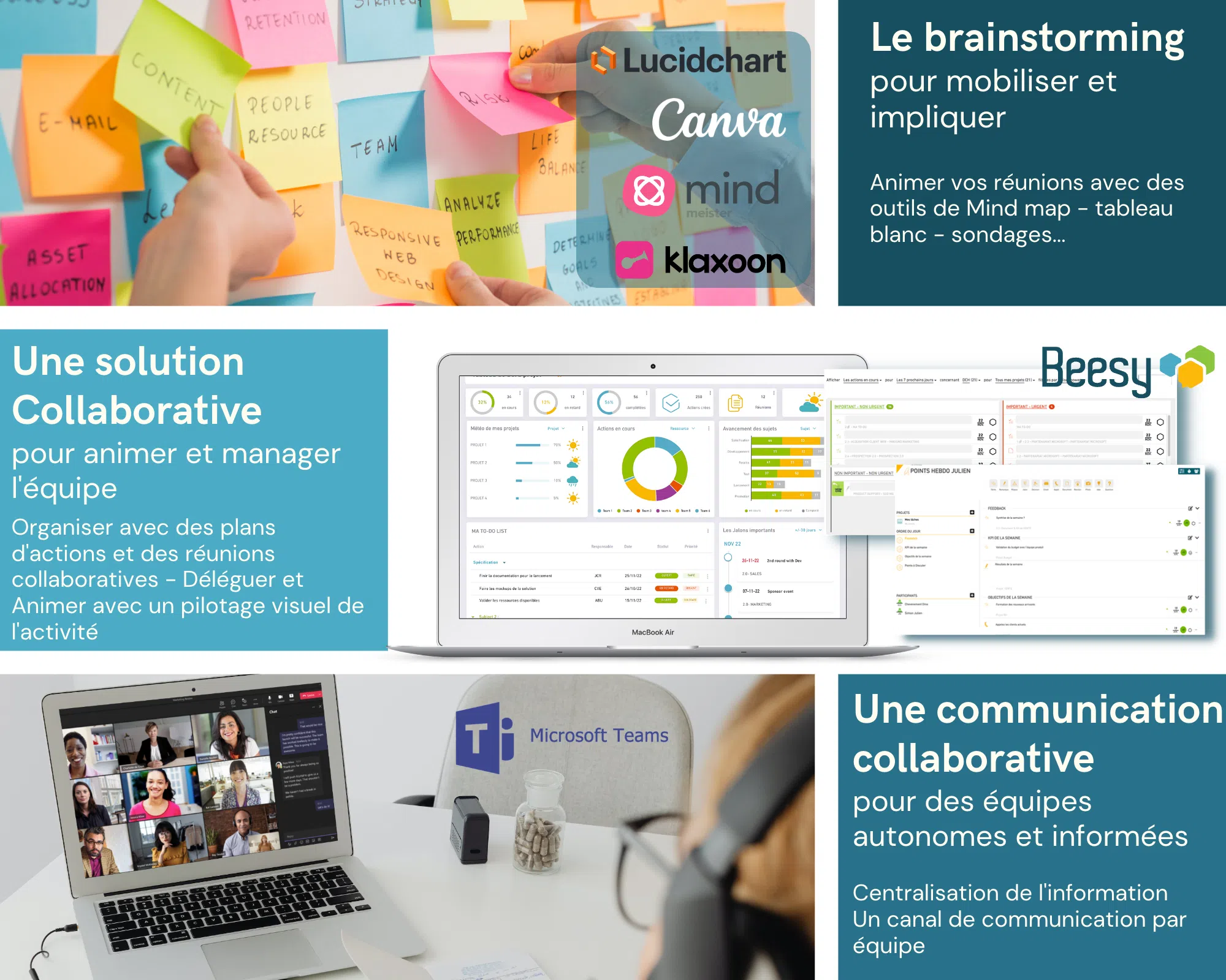 Boite à outils du manager persuasif - Manager Persuasif