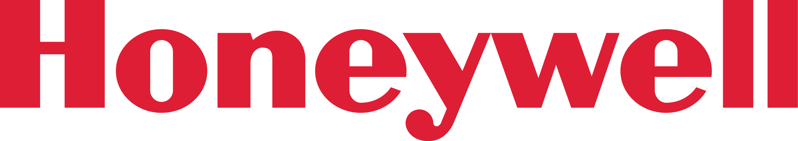 2560px Honeywell logo - Tableau de bord management